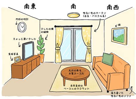 風水 家具配置|リビングの風水インテリア 方角とレイアウトの基本